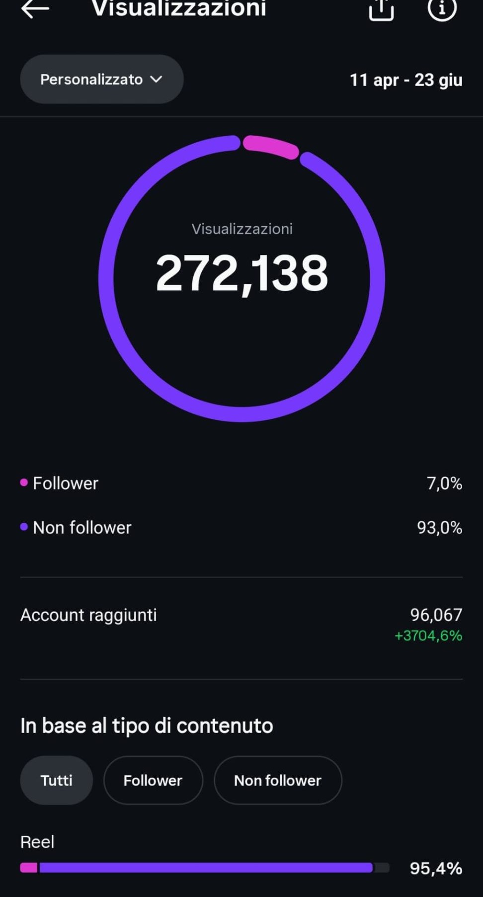 272k visualizzazioni