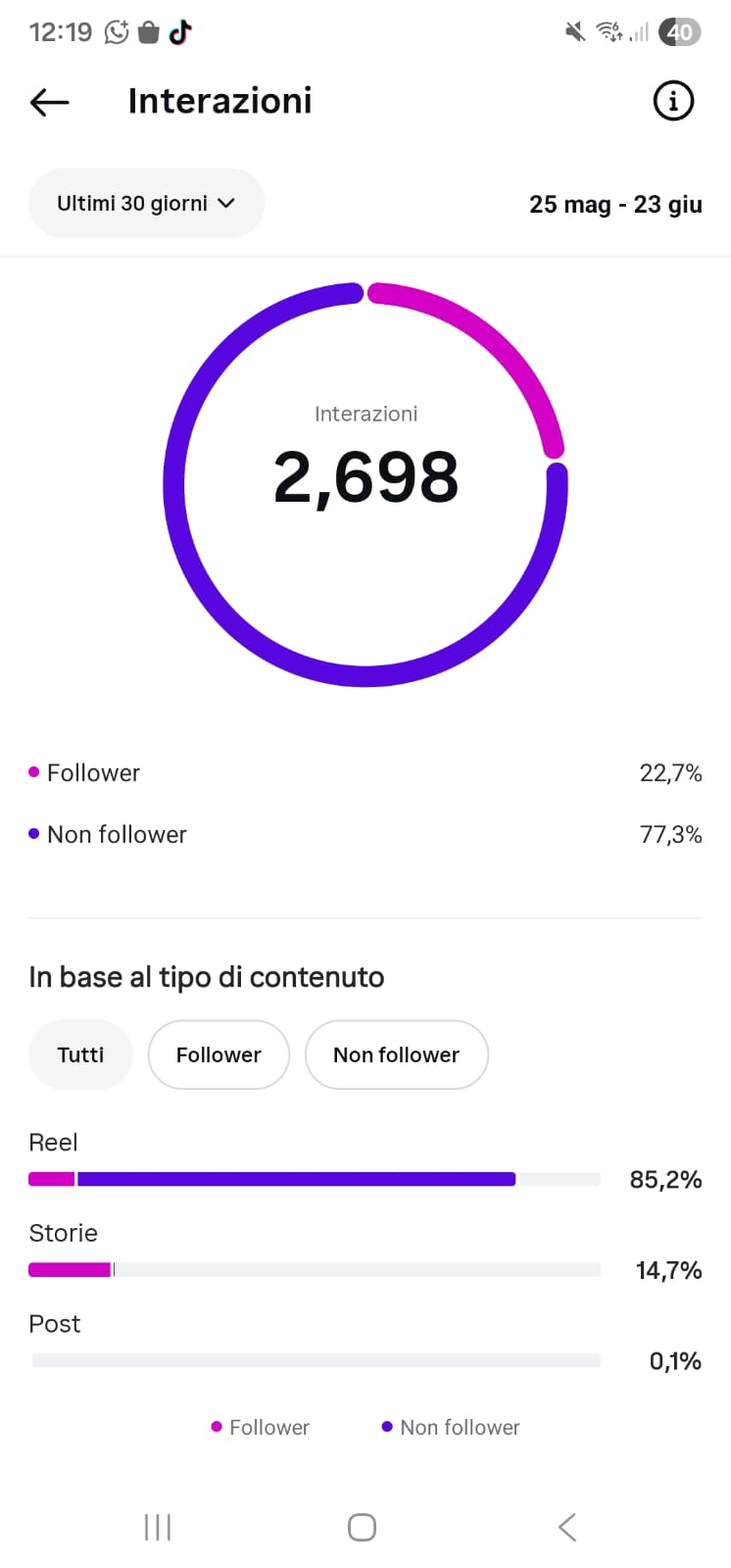 2.698 interazioni