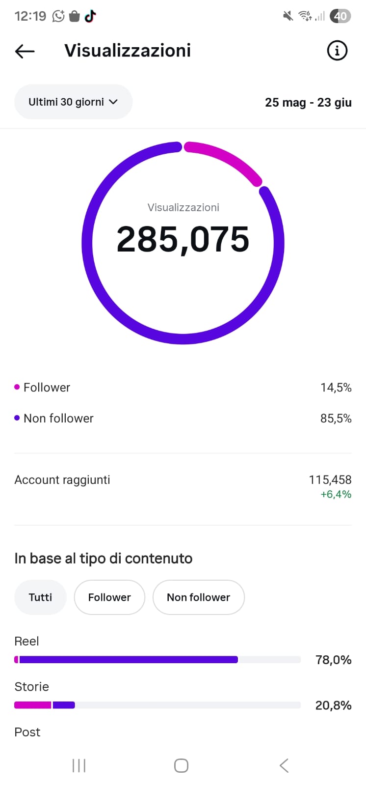 285k views / 30gg